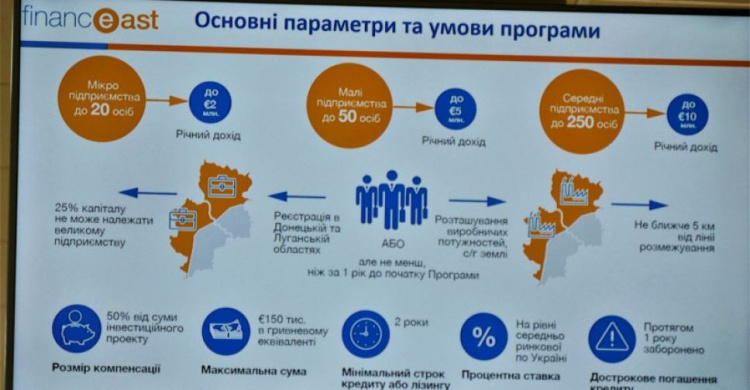 Немецкий банк  развития KfW запускает проект для малого и среднего бизнеса  на Донетчине