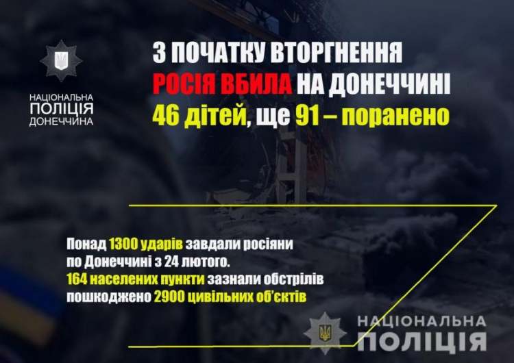 З початку вторгнення росія вбила на Донеччині 320 мирних жителів