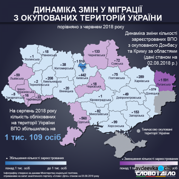 Переселенцы: сколько их в Украине, где они оседают (ИНФОГРАФИКА)