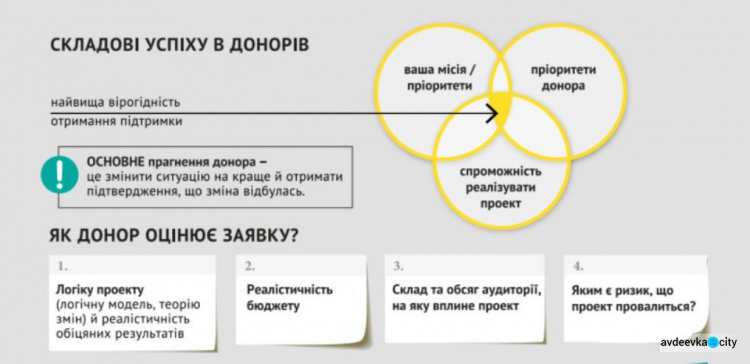 Написание заявки на грант:с чего начать?