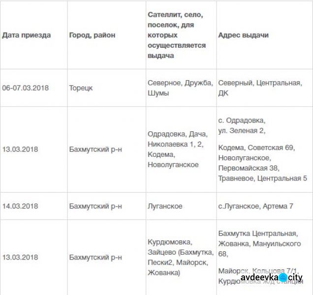 Мобильные волонтеры в марте привезут более 11 тысяч наборов выживания в "серую зону" на Донетчине