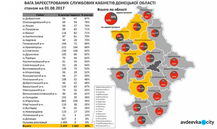 Авдеевка открыто показывают использование бюджетных средств лишь на 70% (ИНФОГРАФИКА)