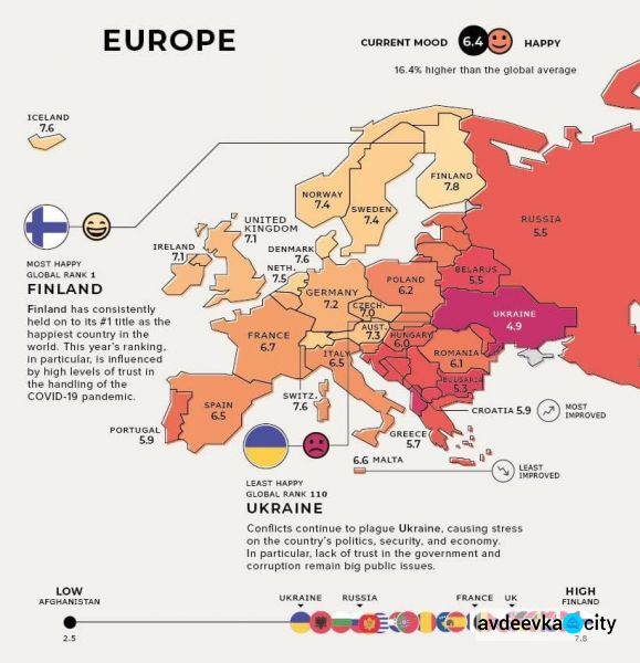 Украинцы оказались самые несчастливые в Европе