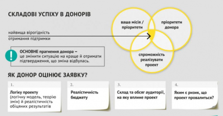 Написание заявки на грант:с чего начать?