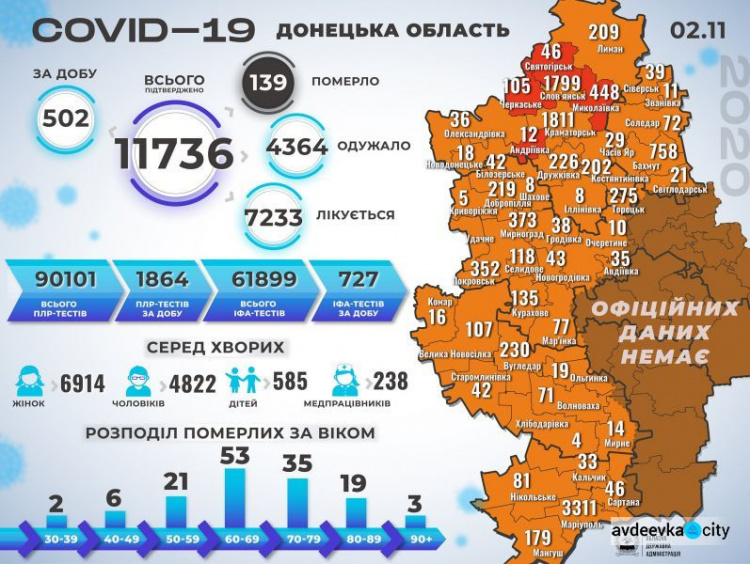 Количество больных коронавирусом в области выросло на 502 человека