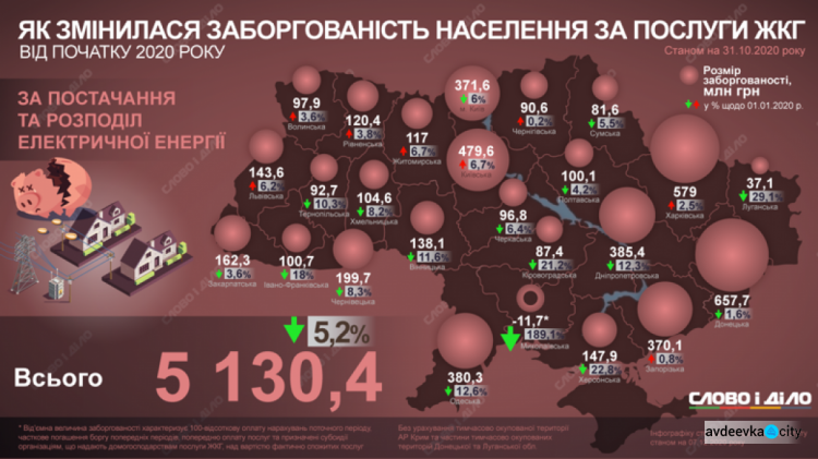 Сколько жители Донетчины задолжали за услуги ЖКХ: инфографика