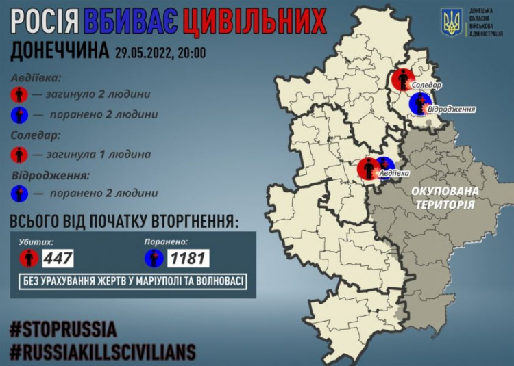 Сьогодні росіяни вбили трьох мирних жителів Донеччини: двох з них - в Авдіївці