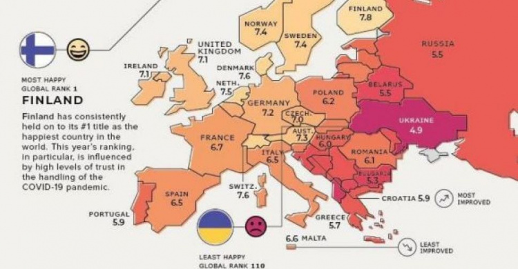 Украинцы оказались самые несчастливые в Европе