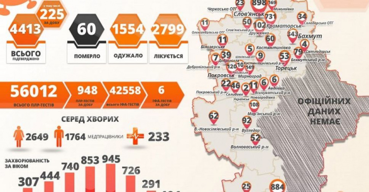 В области 5 новых смертей от коронавирусной болезни