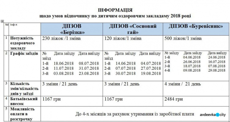 Железнодорожникам Донбасса и их детям готовят замечательный отдых