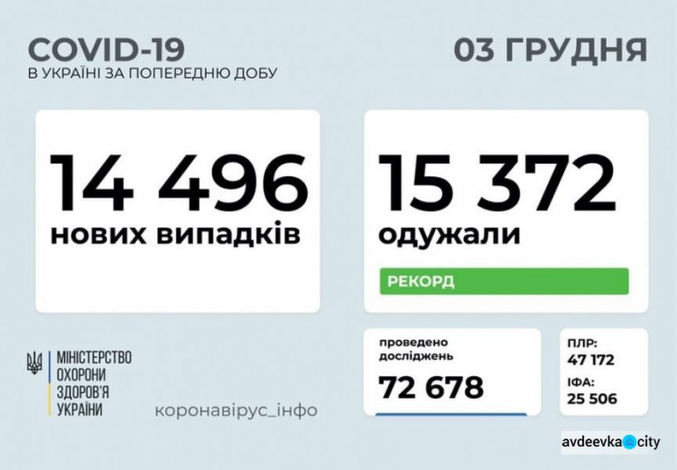 Ситуация в стране с заболеваемостью коронавирусом улучшается