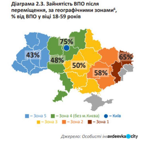 Как изменилась жизнь переселенцев: ключевые цифры и важные моменты