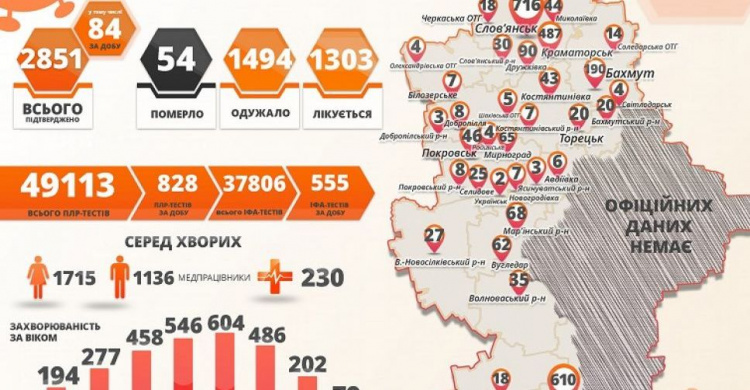 COVID-19 в области диагностировали у 84 человек