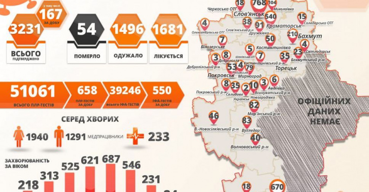 На Донетчине антирекорд заболеваемости COVID-19