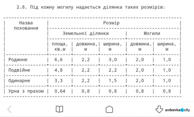 Почём нынче смерть в Авдеевке? : скорбная статистика и стоимость ритуальных услуг (ФОТО+ДОКУМЕНТ)