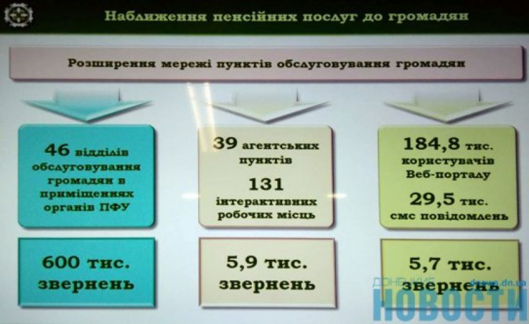 Пенсионный переселенец: в ГУ ПФУ Донетчины рассказали о проблемах