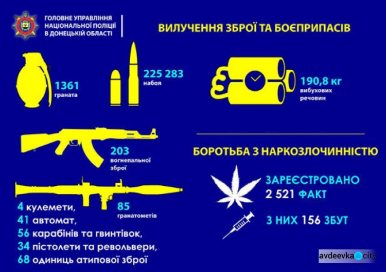 Новые технологии снизили уровень преступности на Донетчине: ИНФОГРАФИКА