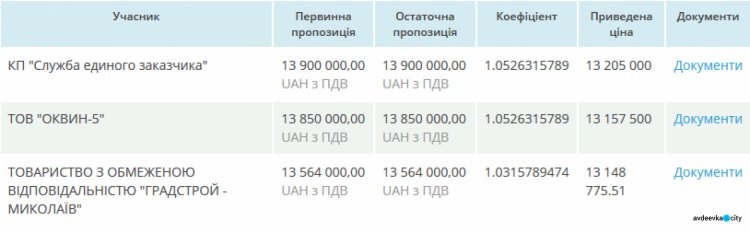 Капремонт тепловых сетей по проспекту Центральный в Авдеевке обойдется бюджету в почти 14 млн гривен