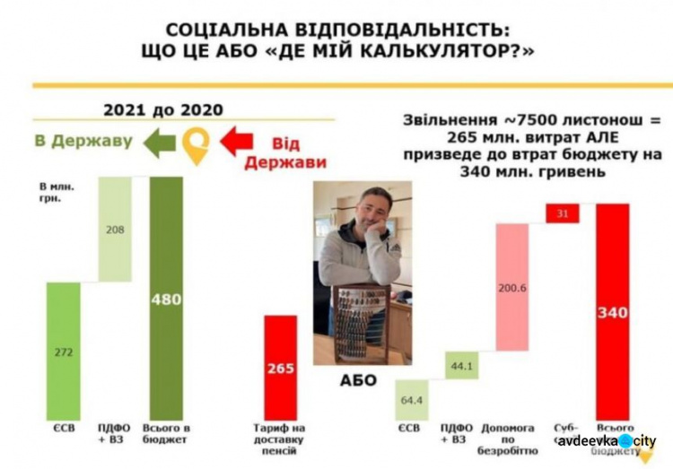 Укрпочта рассказала о сложной ситуации с доставкой пенсий