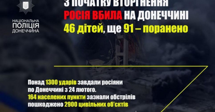 З початку вторгнення росія вбила на Донеччині 320 мирних жителів