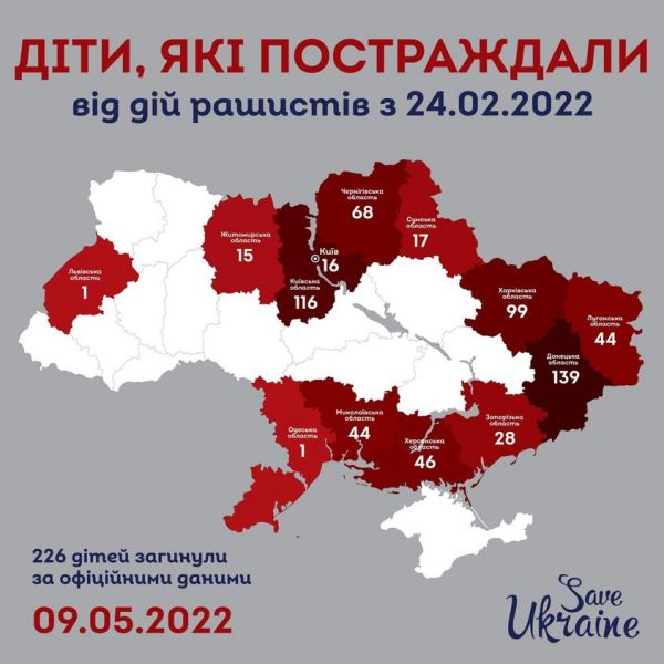 Через збройну агресію рф в Україні загинуло вже 226 дітей