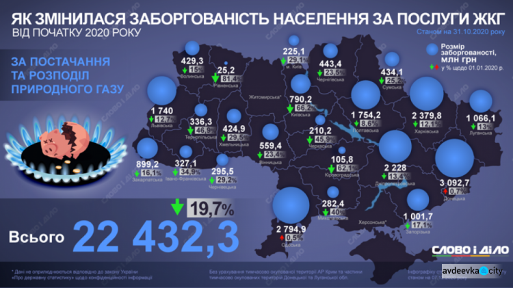 Сколько жители Донетчины задолжали за услуги ЖКХ: инфографика