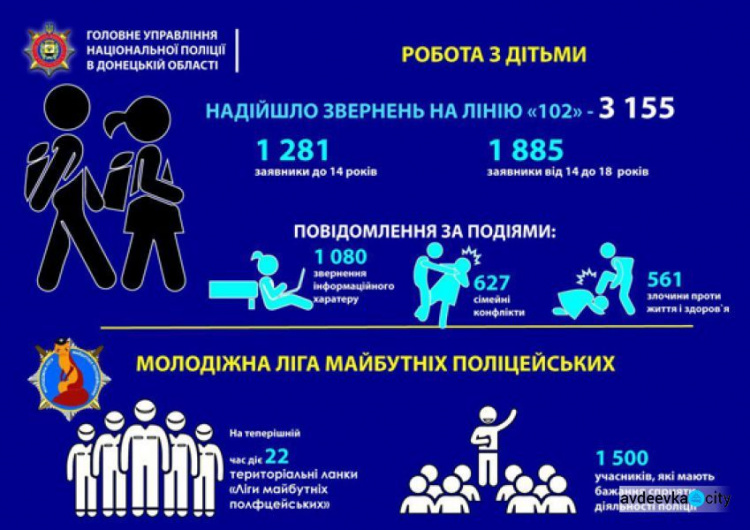 Новые технологии снизили уровень преступности на Донетчине: ИНФОГРАФИКА