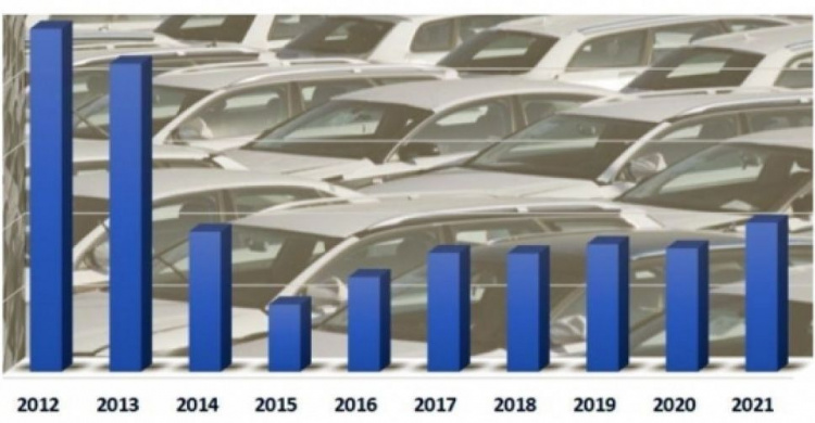 Украинский авторынок в 2021 году: рост на 21% и Топ-10 самых продаваемых марок