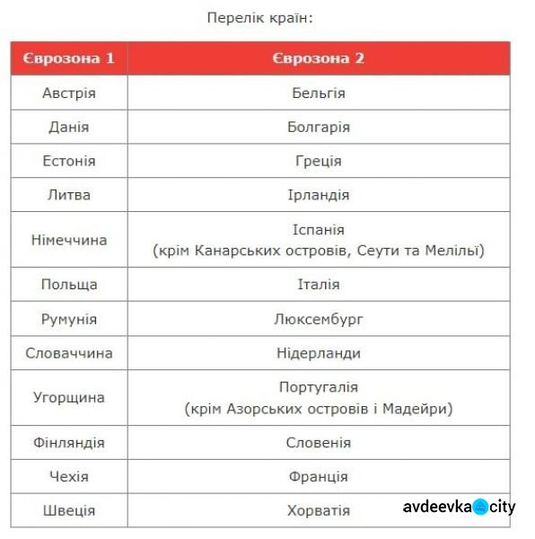 "Нова пошта" запустила послугу "Речі з дому за кордон" 