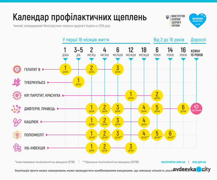 Вакцинация детей в Украине: появились изменения (ФОТО)