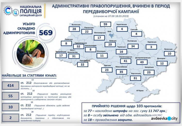 Выборы-2019: селфи в кабинках для голосования может обернуться лишением свободы