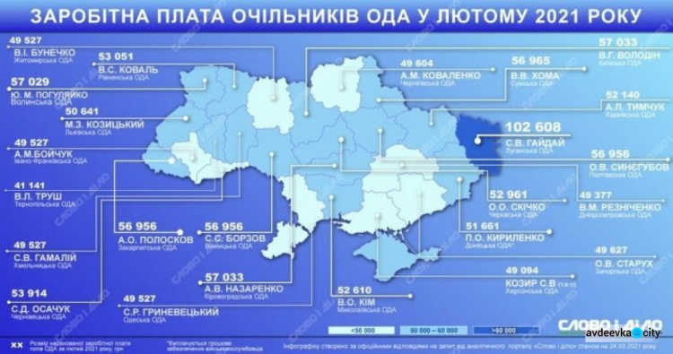 Зарплаты в регионах: сколько в феврале заработали главы ОГА