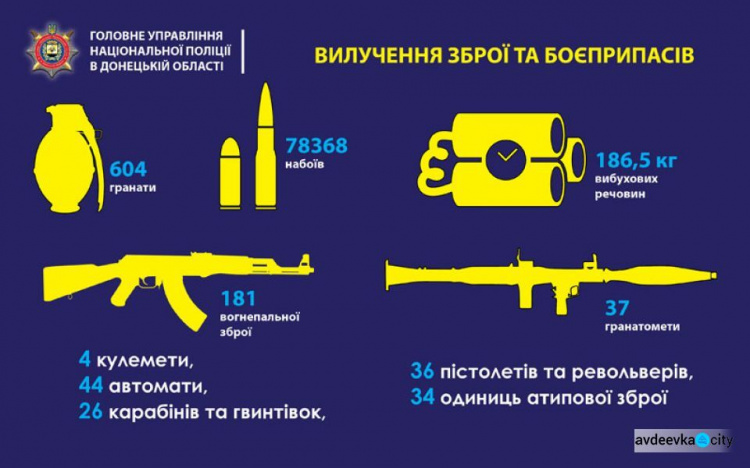 На Донетчине стало меньше преступлений, и вырос уровень их раскрытия (ИНФОГРАФИКА)