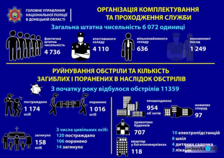 Новые технологии снизили уровень преступности на Донетчине: ИНФОГРАФИКА