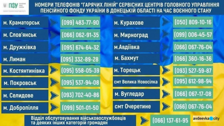 Номери телефонів «Гарячих телефонних ліній» сервісних центрів Головного управління Пенсійного фонду України  в Донецькій області