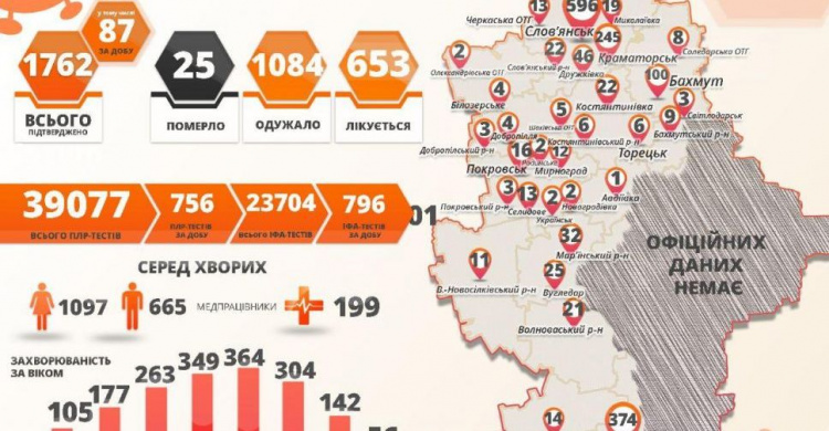 Новый антирекорд – 87 случаев COVID-19 в Донецкой области