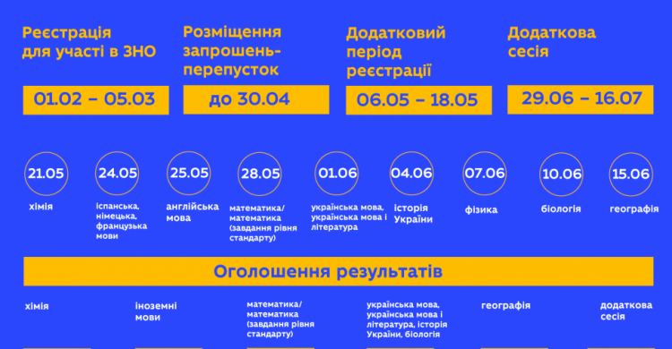 До уваги авдіївських випускників: стартує реєстрація на основну сесію ЗНО-2021