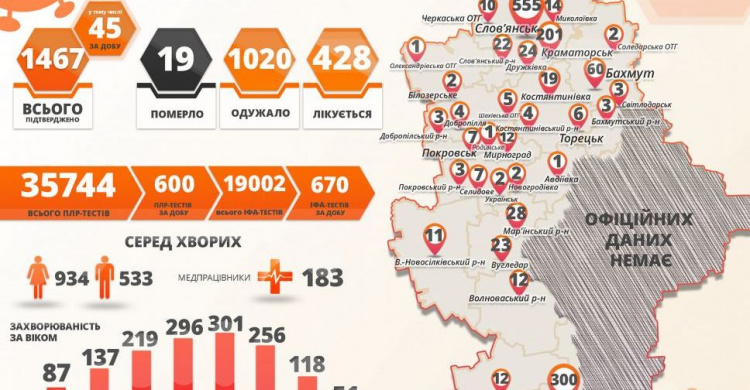 На Донетчине 45 случаев COVID-19 за сутки