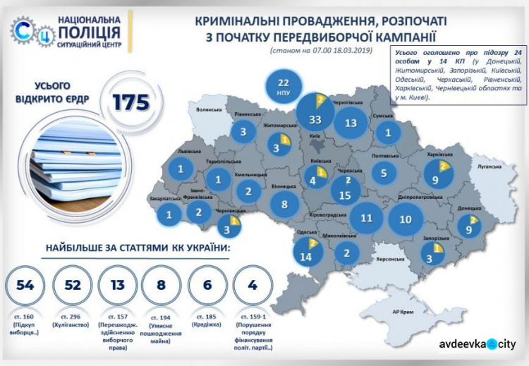 Выборы-2019: селфи в кабинках для голосования может обернуться лишением свободы