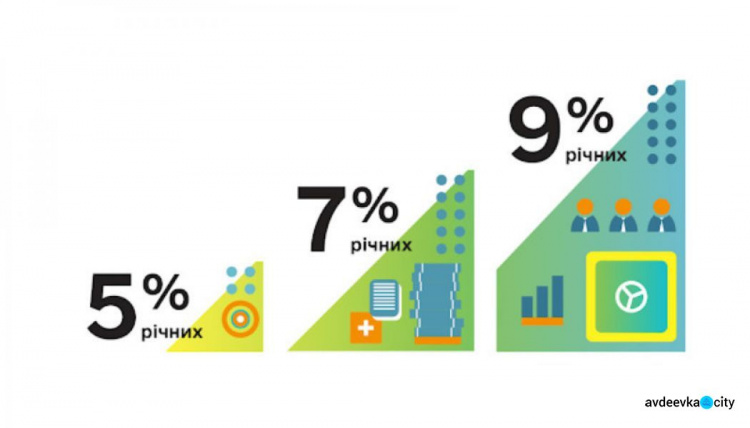 Программа доступных кредитов «5-7-9» прекращает работу