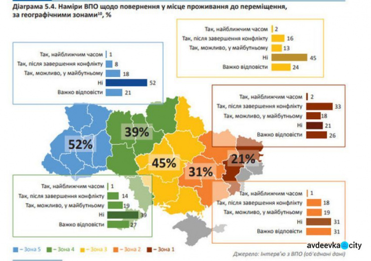 Как изменилась жизнь переселенцев: ключевые цифры и важные моменты