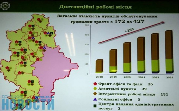 Пенсионный переселенец: в ГУ ПФУ Донетчины рассказали о проблемах