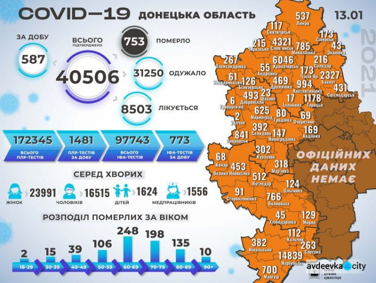 В Авдеевской ОТГ 5 новых случаев инфицирования коронавирусом